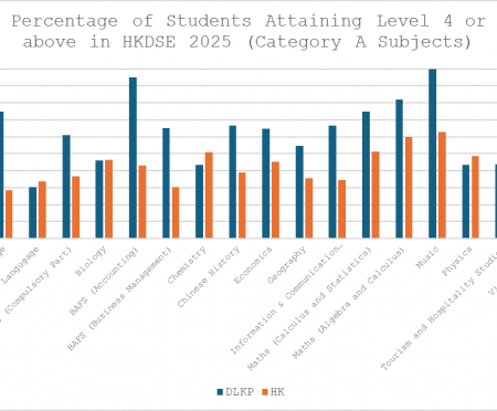 HKDSE 2025 Examination Results