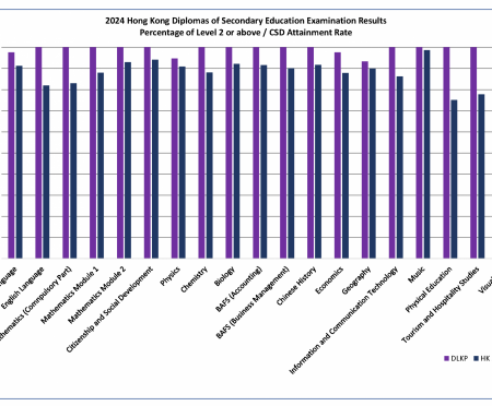 2024 HKDSE Result