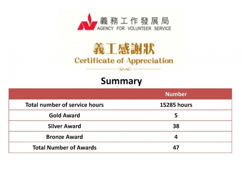 20160202_Certificate of Appreciation from Agency f
