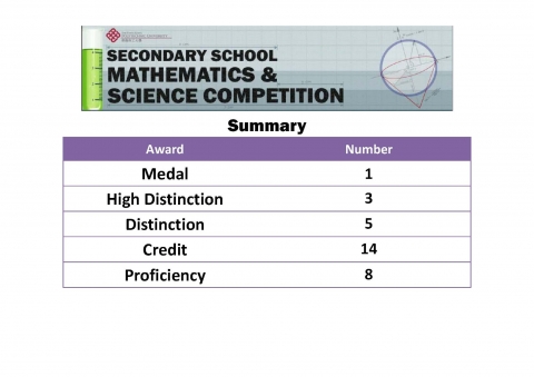 Secondary School Mathematics _ Science Competition