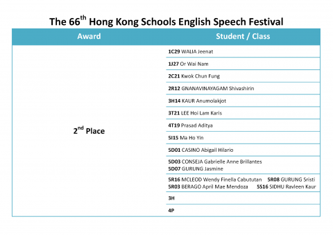 The 66th English Hong Kong Schools Speech Festival(1)