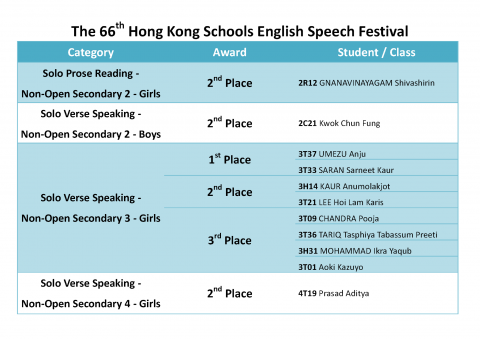 The 66th English Hong Kong Schools Speech Festival(4)