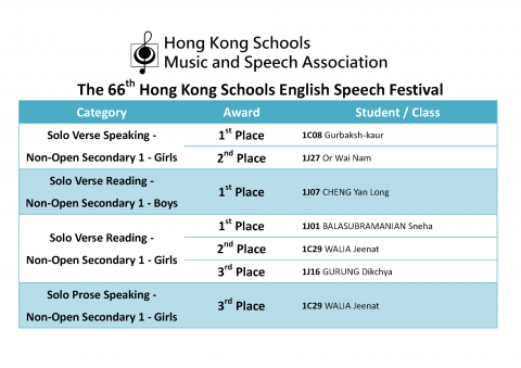 The 66th English Hong Kong Schools Speech Festival(3)