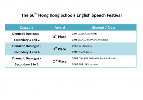 The 66th English Hong Kong Schools Speech Festival(6)