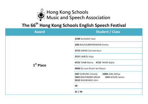 The 66th English Hong Kong Schools Speech Festival
