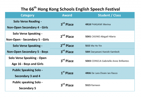 The 66th English Hong Kong Schools Speech Festival(5)
