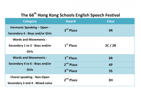 The 66th English Hong Kong Schools Speech Festival(8)