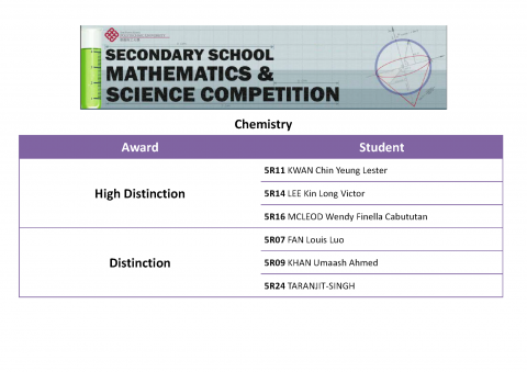 Secondary School Mathematics _ Science Competition(4)