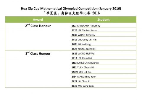 Hua Xia Cup Mathematical Olympiad Competition 2016