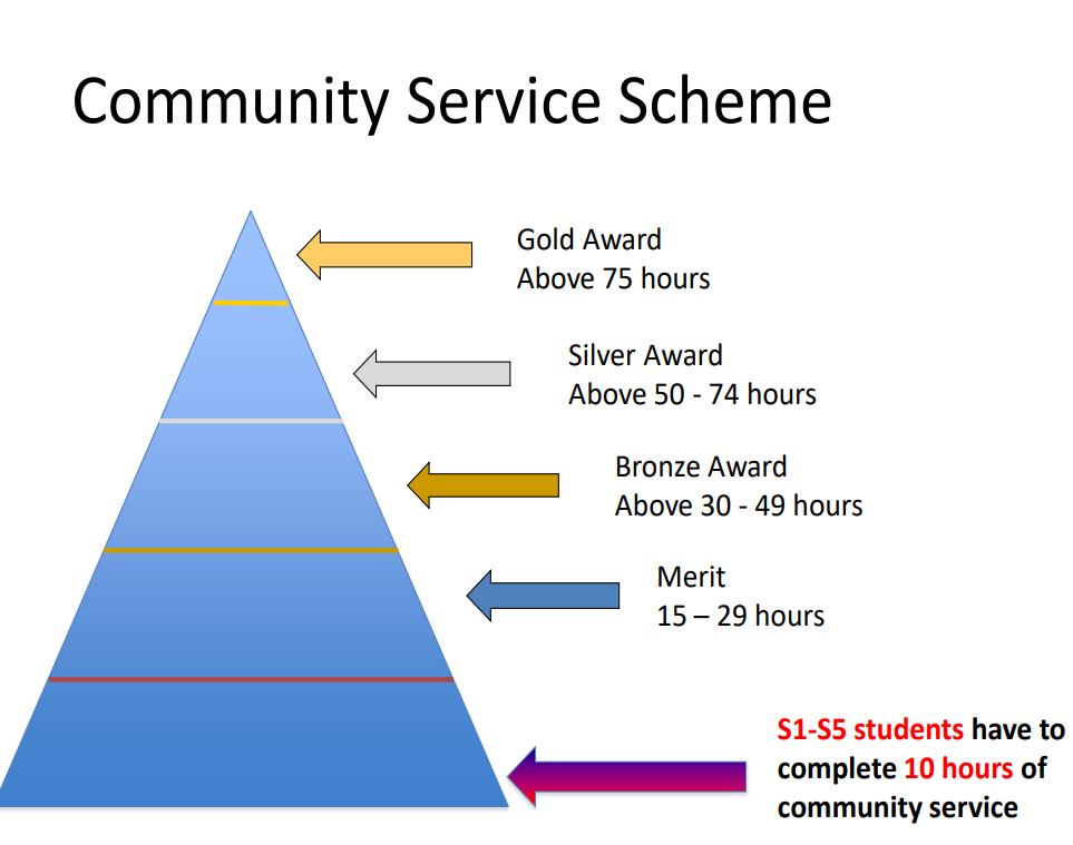 Self Photos / Files - Community Service Scheme